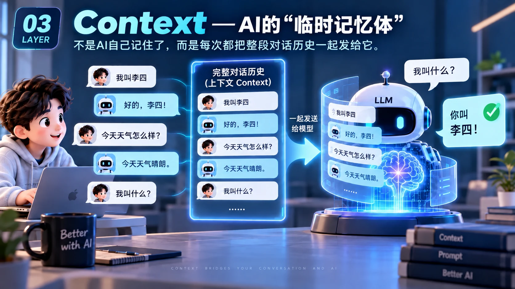 原 PPT 第 5 页:Context:AI 的临时记忆本