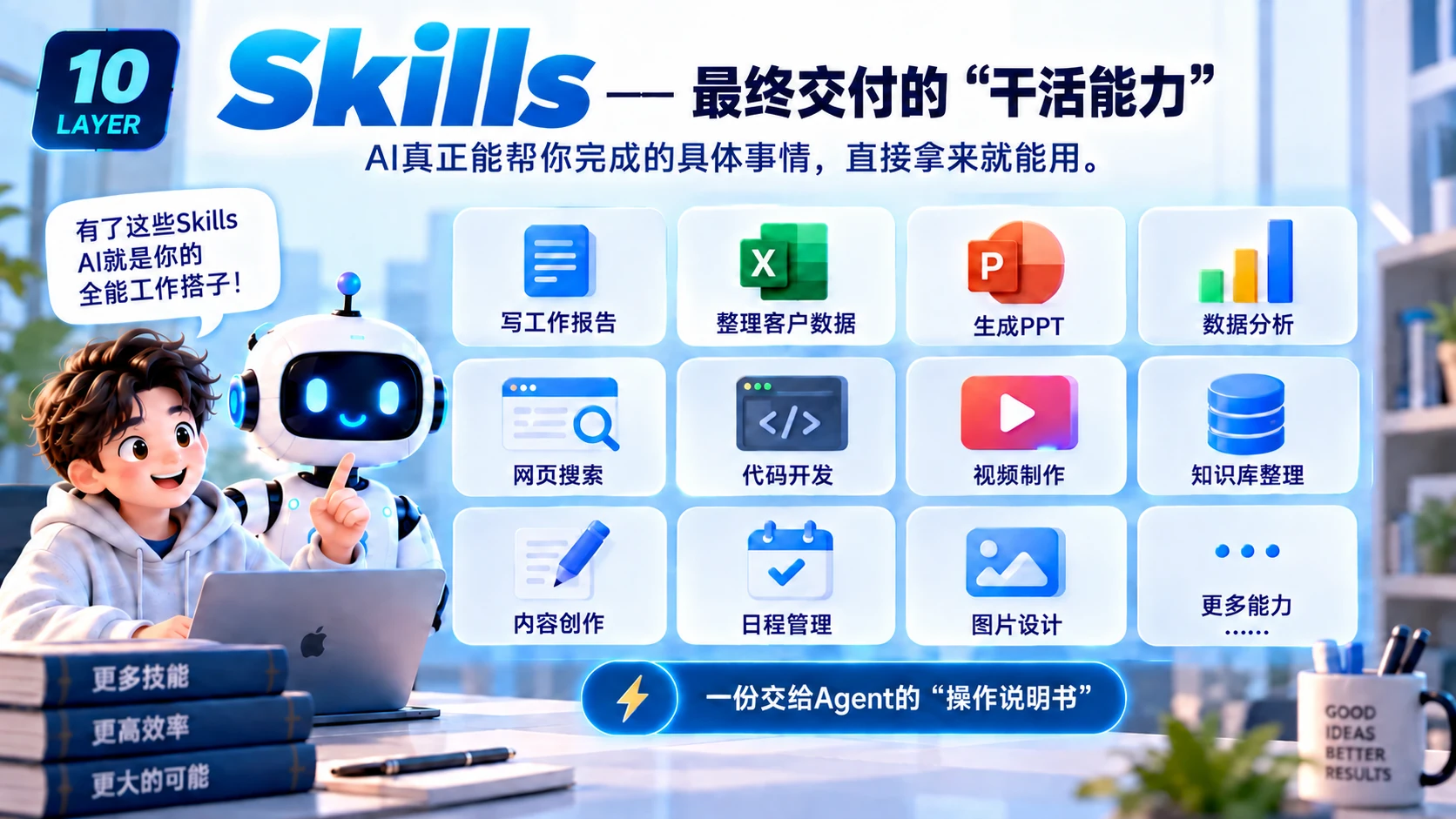 原 PPT 第 14 页:Skills:最终交付的干活能力